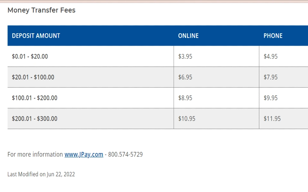 Table showing money transfer fees for sending to inmate accounts within the Oklahoma jail system.