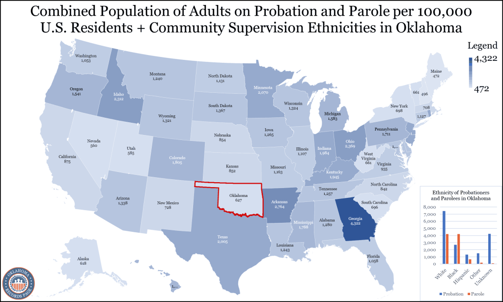 An image of the United States map showing all states with its adult community supervision population highlighting Oklahoma state with a bar graph pasted on the right side showing the types of ethnicities of the parolees and probationers in OK. 
